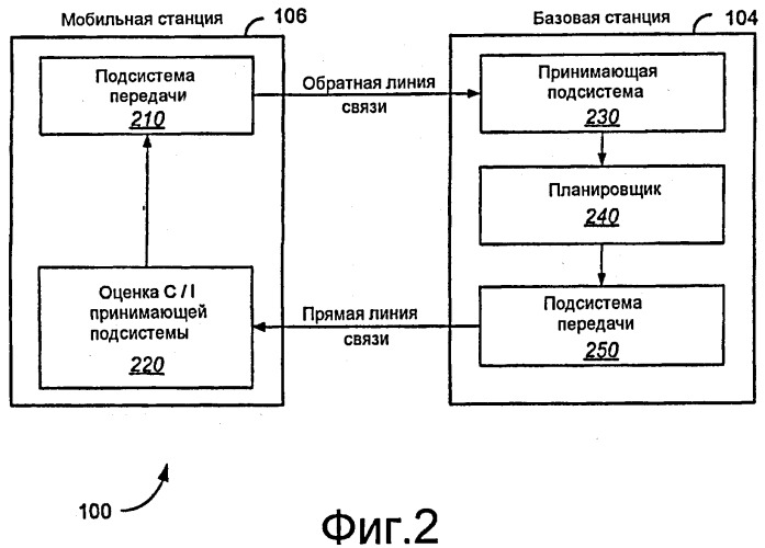 Расширенный канал подтверждения и управления скоростью (патент 2494572)