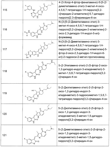 Производные пирроло[3,2-c]пиридин-4-он 2-индолинона в качестве ингибиторов протеинкиназы (патент 2410387)