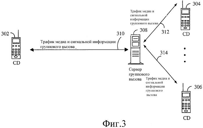 Способ и устройство для поддержки на уровне приложения многоадресной передачи медиаинформации (патент 2313198)