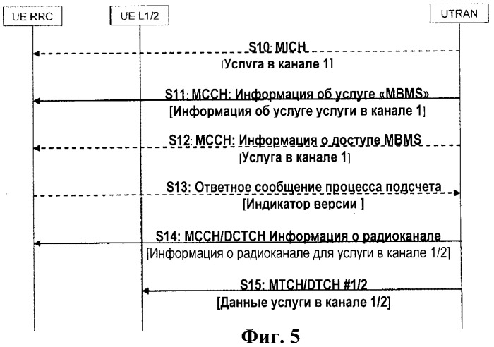 Способ передачи и приема услуги мультимедийного широковещательного/многоадресного обслуживания &quot;mbms&quot; в системе мобильной связи (патент 2410848)