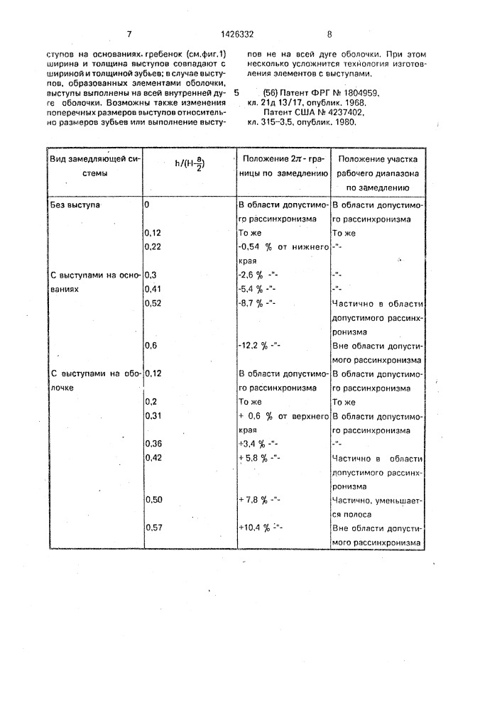 Замедляющая система для ламп бегущей волны (патент 1426332)