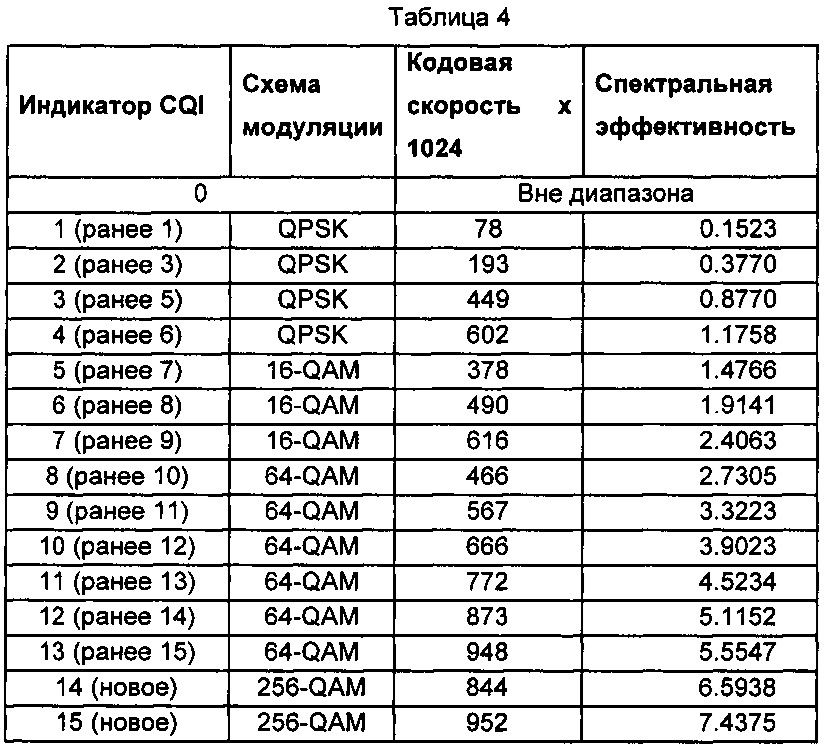 Способ и устройство для обработки данных о модуляции (патент 2615763)