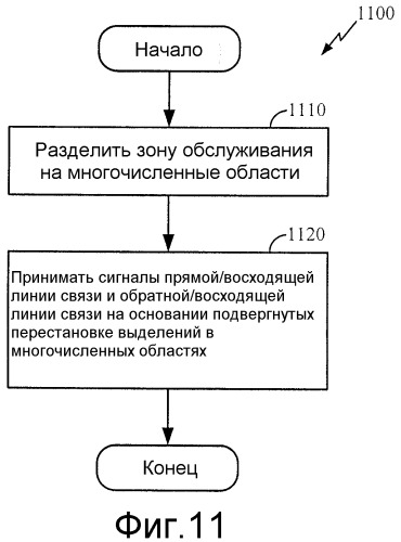 Смешанное повторное использование полосы пропускания служебной линии связи и пользовательской линии связи (патент 2325034)