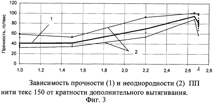 Способ ориентации полипропиленовых нитей (патент 2286408)