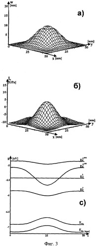 Способ изготовления квантовых структур: квантовых точек, проволок, элементов квантовых приборов (патент 2278815)