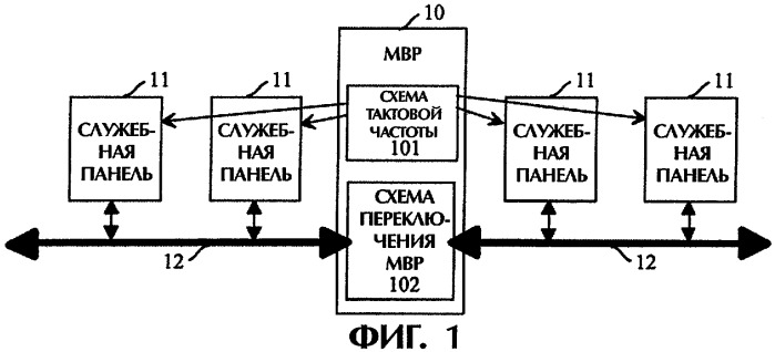 Способ передачи данных по цепи объединительной панели при мультиплексировании с временным разделением и мостовой соединитель (патент 2273965)