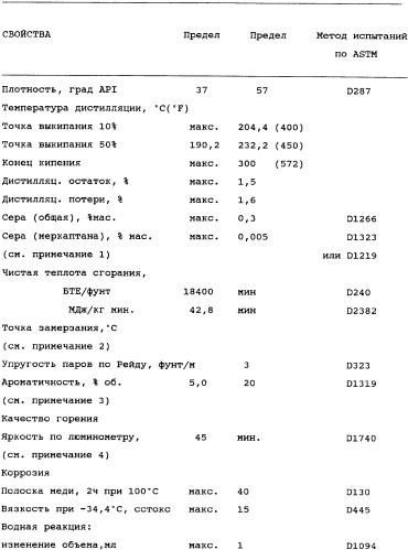 Усовершенствованное сгорание в паровой фазе (патент 2328519)