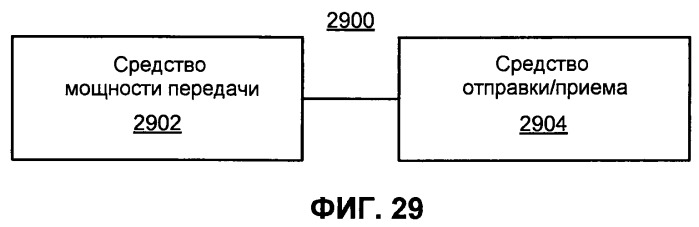 Управление помехами с применением частичного повторного использования частот (патент 2459356)