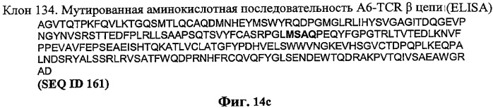 Экспонирование т-клеточных рецепторов (патент 2346004)