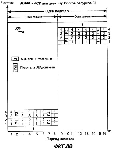 Передача квитирования восходящей линии для sdma в системе беспроводной связи (патент 2424620)