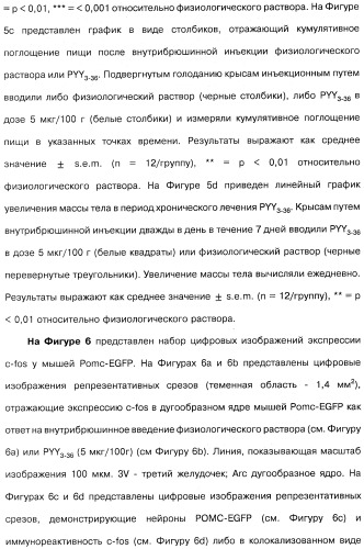 Способ модификации пищевого поведения и применение pyy или его агониста в качестве средства для модификации пищевого поведения (патент 2317104)