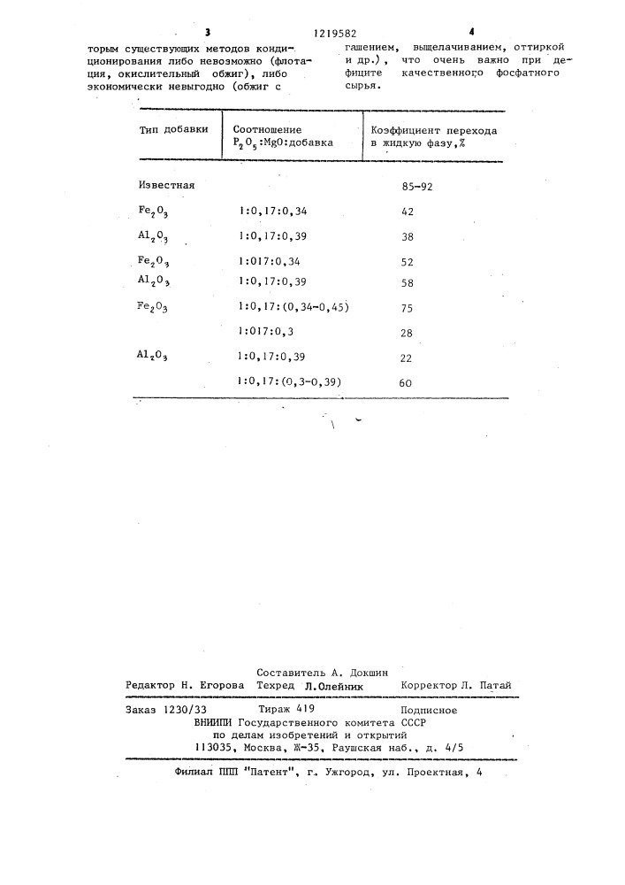 Способ кондиционирования магнийсодержащих природных фосфатов (патент 1219582)