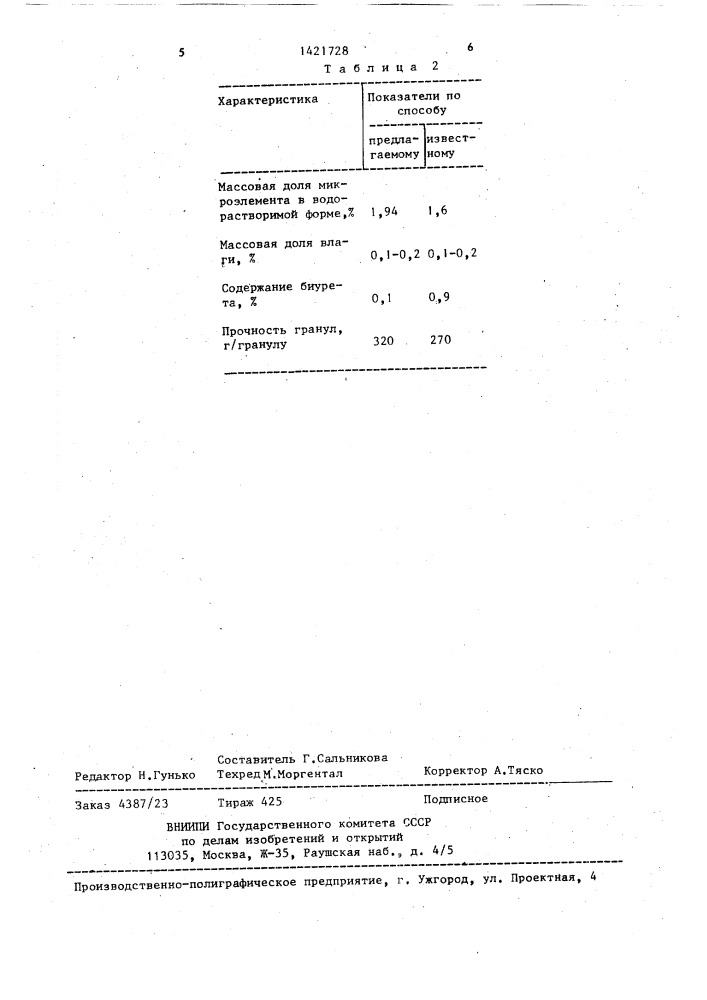 Способ получения гранулированного карбамида,содержащего микроэлементы (патент 1421728)