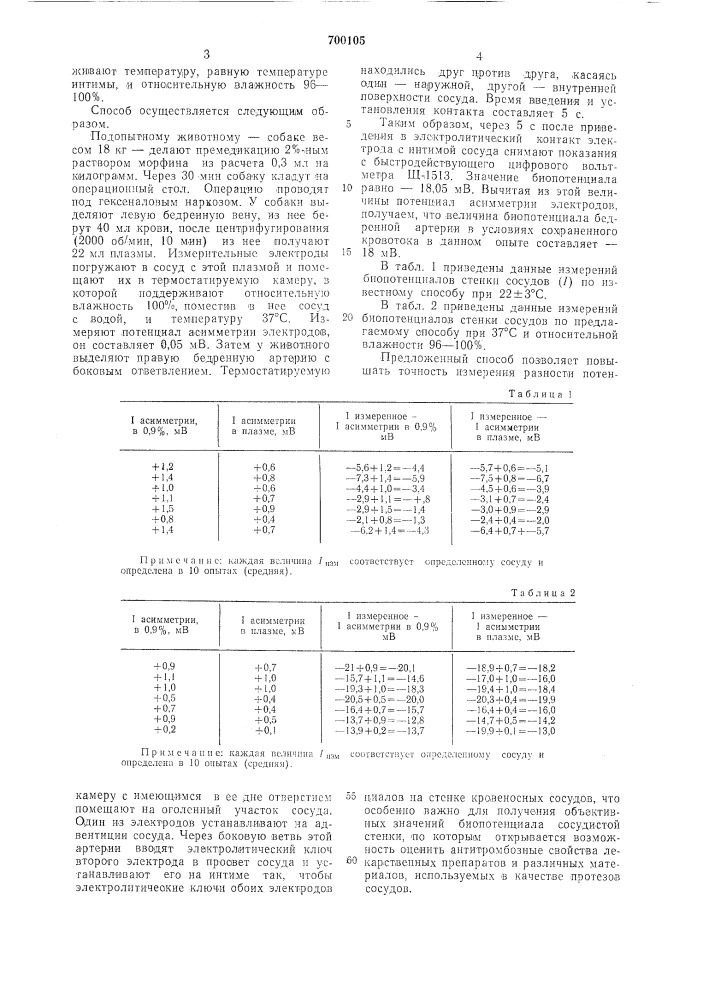 Способ определения потенциала сосудистой стенки (патент 700105)