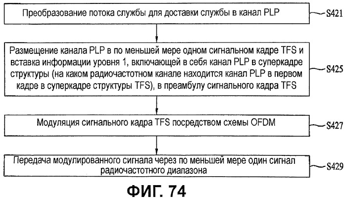 Устройство для передачи и приема сигнала и способ передачи и приема сигнала (патент 2441339)