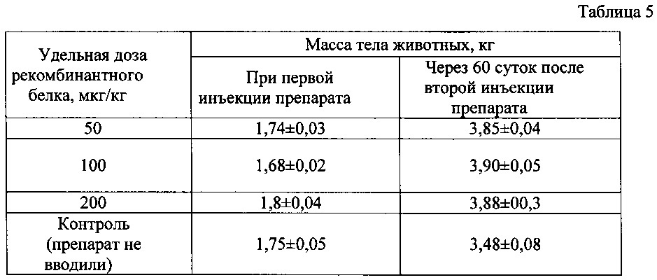 Рекомбинантный белок мио-гсд, способ его получения, инъекционный препарат для повышения мышечной массы сельскохозяйственных животных, птицы и животных семейства псовых, а также способ использования препарата (патент 2613420)