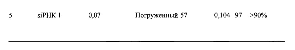 Способ получения липидных наночастиц для доставки лекарственного средства (патент 2647476)