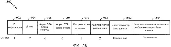 Протоколы для обеспечения разрешения устройств режима 1 и режима 2 в сетях со свободным диапазоном частот tv (патент 2548037)