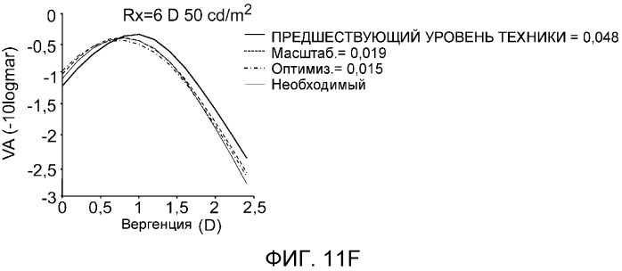 Линза для пресбиопии с коррекцией размера зрачка в зависимости от уровня рефракционной аномалии (патент 2568961)