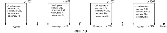 Сообщение информации состояния канала в сети беспроводной связи (патент 2533313)