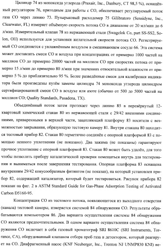 Гетерогенная композитная углеродистая каталитическая система и способ, использующий каталитически активное золото (патент 2372985)