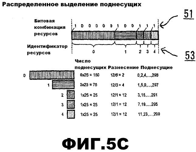 Выделение ресурсов (патент 2576324)