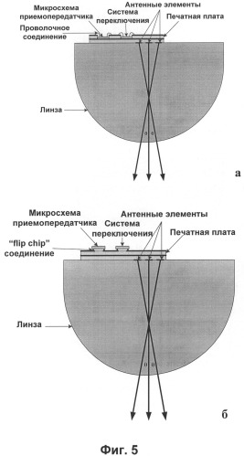 Линзовая антенна с электронным сканированием луча (патент 2494506)