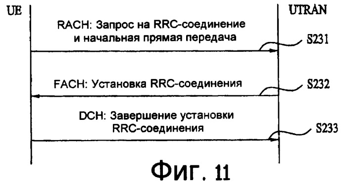 Передача сообщения в системе мобильной связи (патент 2417561)