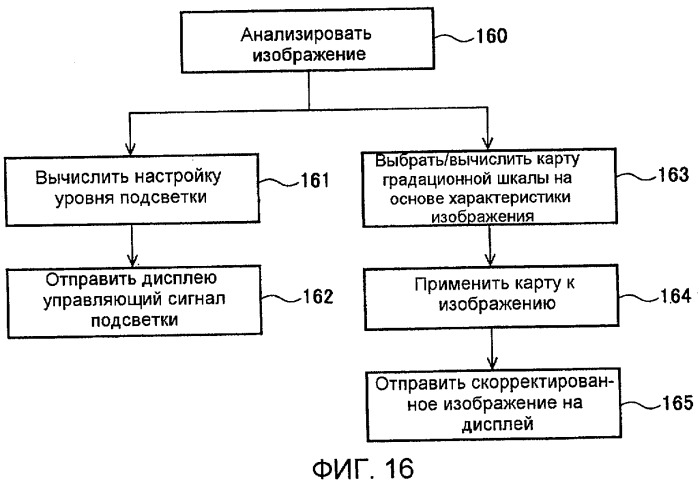 Способы и системы для модуляции фоновой подсветки с обнаружением смены плана (патент 2435231)