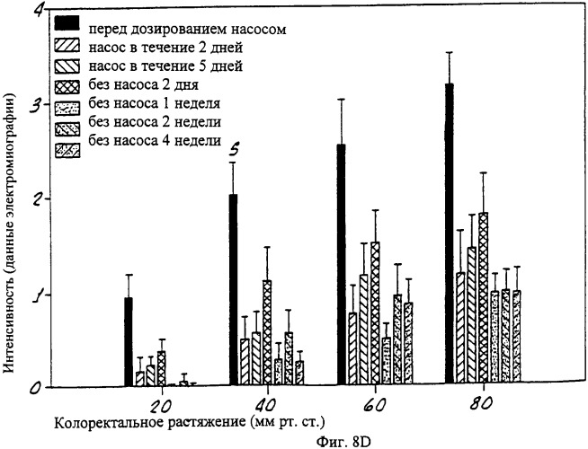 Способы и композиции для снятия боли (патент 2329062)