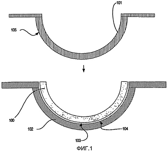 Способ формирования прозрачных смачиваемых изделий из силиконового гидрогеля (патент 2469053)
