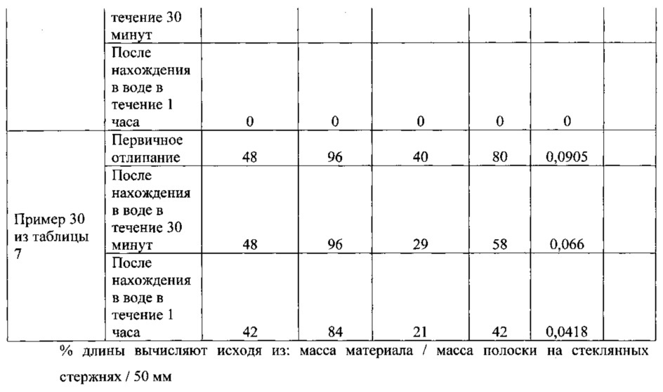 Полоска для доставки активного вещества для ухода за полостью рта и способы доставки активных веществ для ухода за полостью рта (патент 2646502)