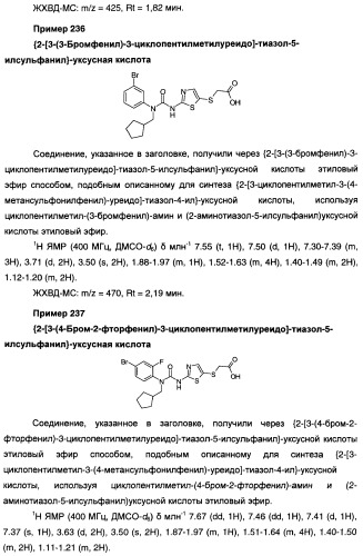 Мочевинные активаторы глюкокиназы (патент 2443691)