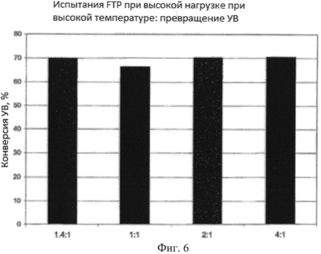 Конструкционный катализатор окисления для отработавших газов дизельных двигателей для улучшенного генератора no2 (патент 2575236)