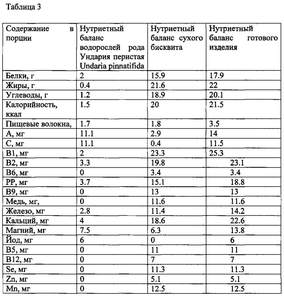 Способ приготовления печенья с растительной добавкой (патент 2620638)