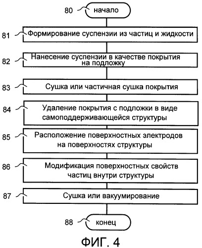 Способ и устройство для генерирования электроэнергии и способ его изготовления (патент 2538758)