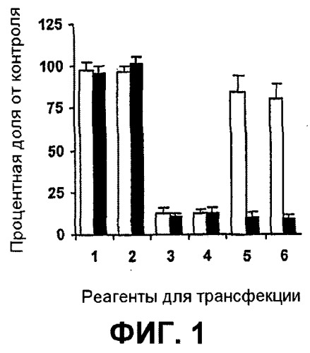 Способ введения sirna в клетки фотохимической интернализацией (патент 2510826)