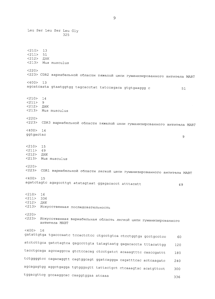 Безопасные и функциональные гуманизированные антитела (патент 2607368)