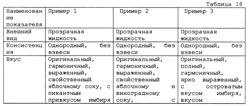 Концентрат напитка (варианты) (патент 2612779)