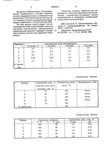 Способ получения малосернистого дизельного топлива (патент 2004574)