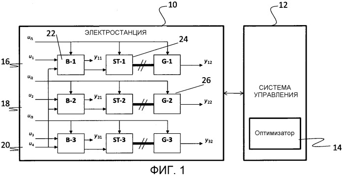 Способ и система оптимизации технологического процесса для электростанции (патент 2533054)