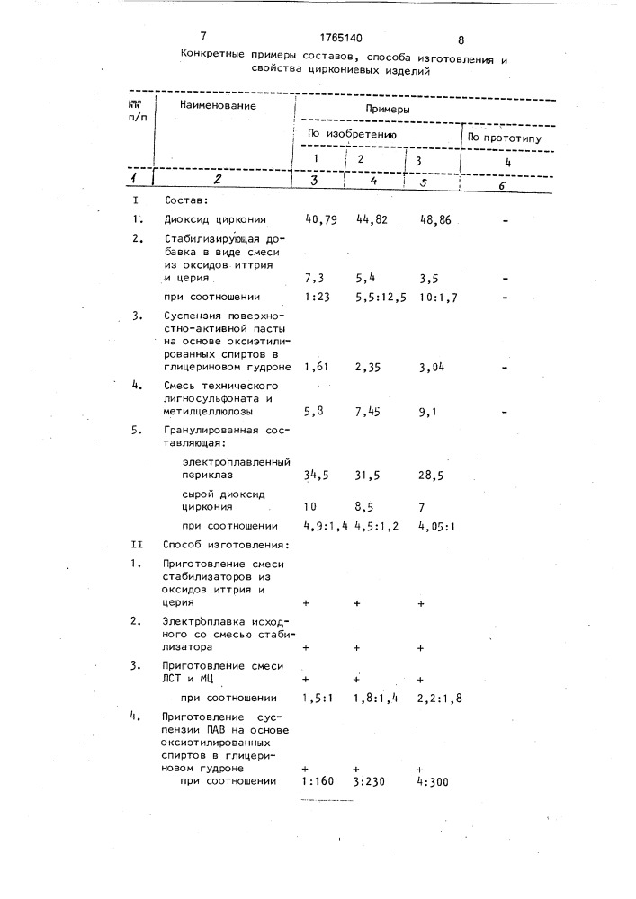 Способ изготовления циркониевых изделий (патент 1765140)