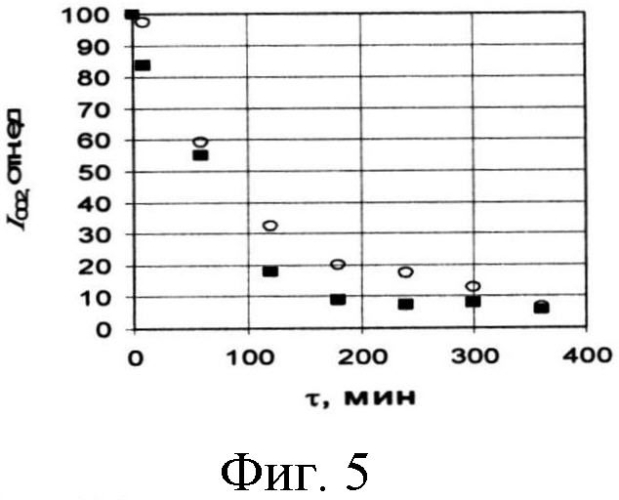 Способ получения водных суспензий малослойных графенов (патент 2574451)