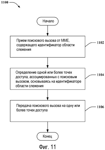 Концентратор для мультиплексирования соединений точки доступа с беспроводной сетью (патент 2491791)