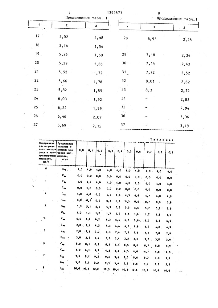 Способ определения токсичности жидкостей (патент 1399673)