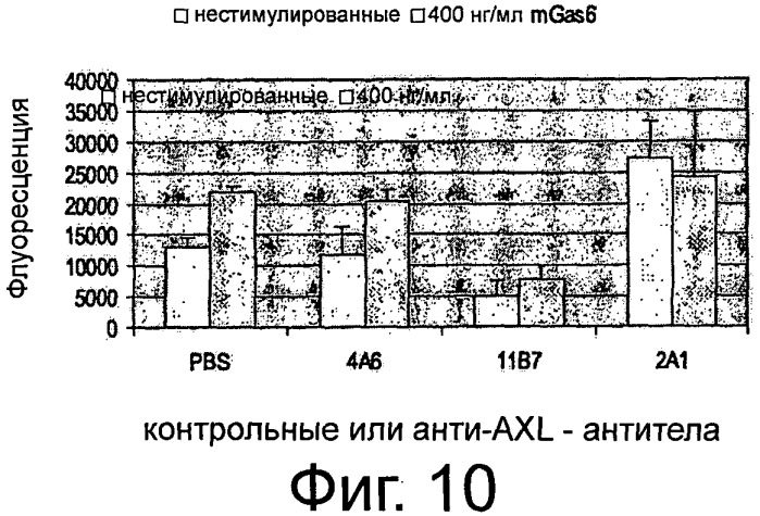 Axl-антитела (патент 2506276)