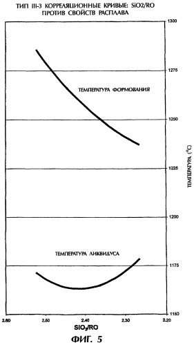 Композиции стекловолокна (патент 2358928)