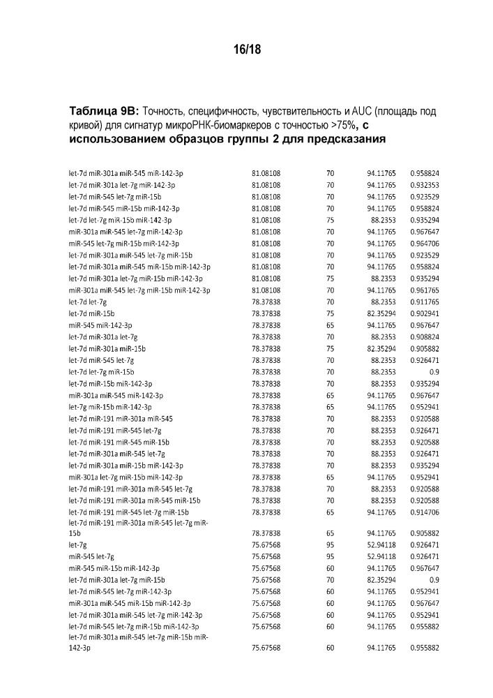 Микрорнк - биомаркеры, указывающие на болезнь альцгеймера (патент 2639509)