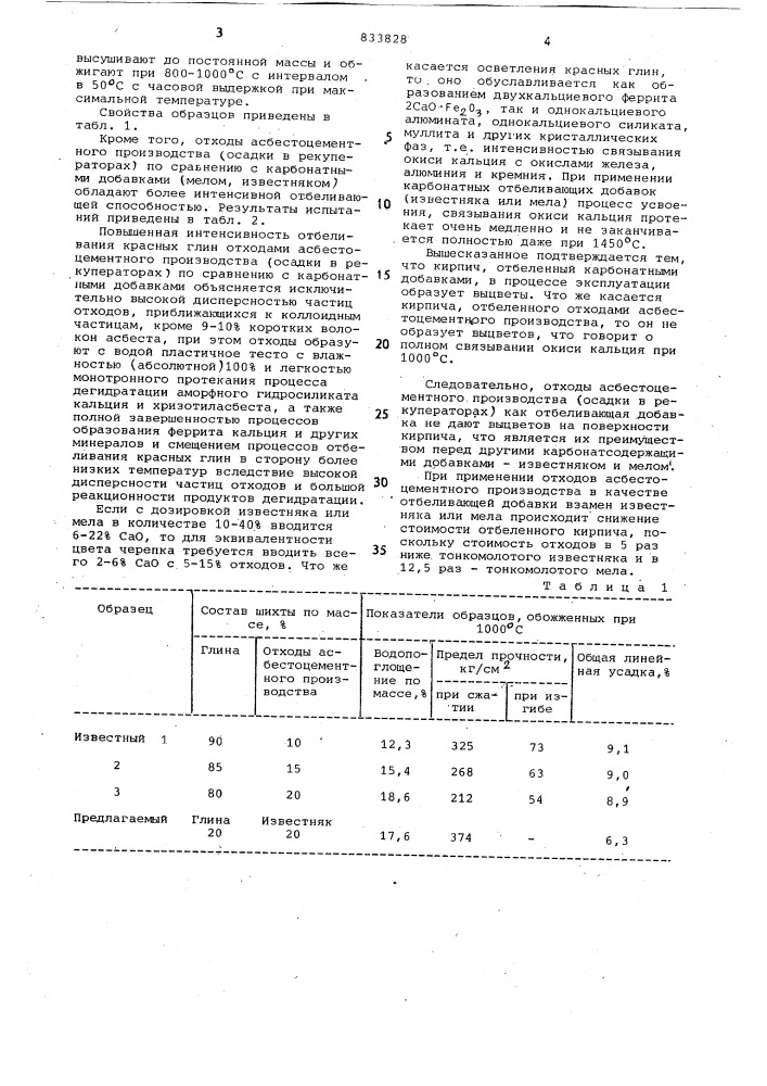 Способ отбеливания кирпича наоснове красножгущихся глин (патент 833828)