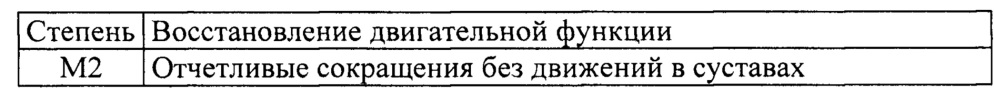 Способ индукции регенерации периферического нерва (патент 2639175)